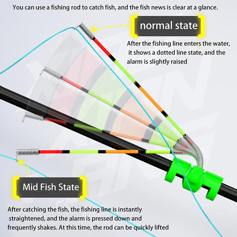 夜釣り用取り外し可能な防水釣り竿照明スティック釣りバイトベル - Fishing Rod Repair Kit のレビューと価格